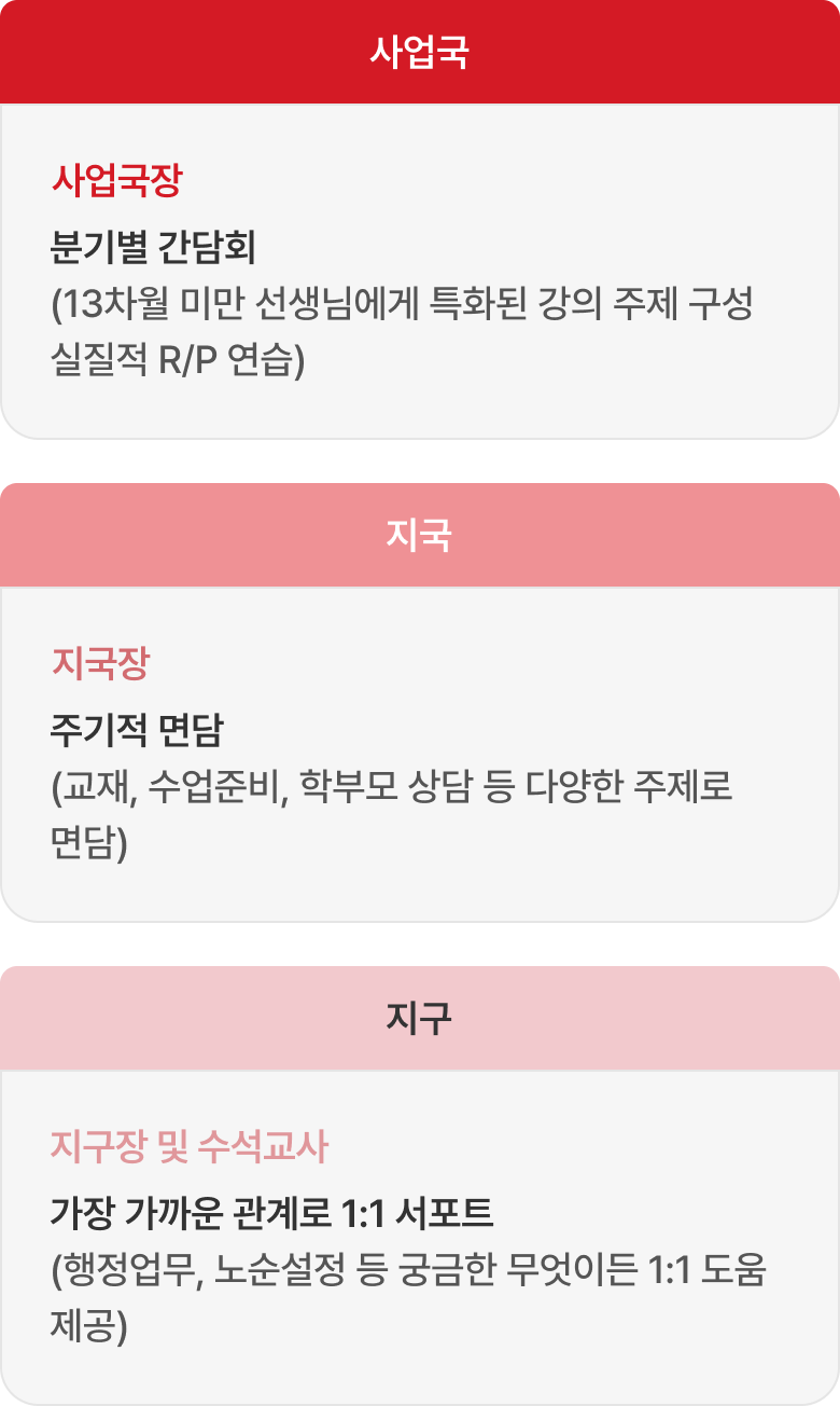 신입 구몬선생님을 위한 멘토링 및 간담회